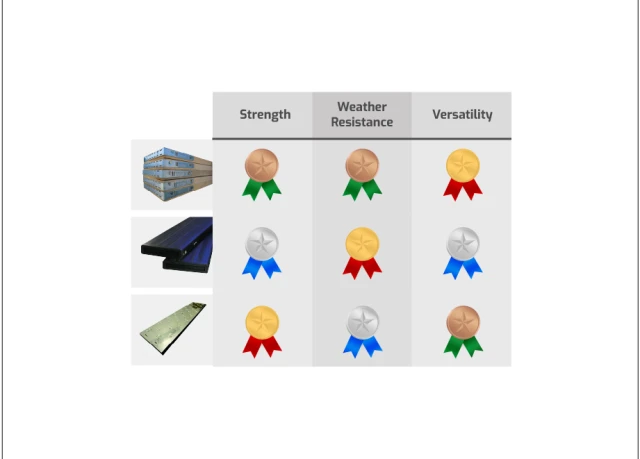 Choosing The Right Board For Your Project